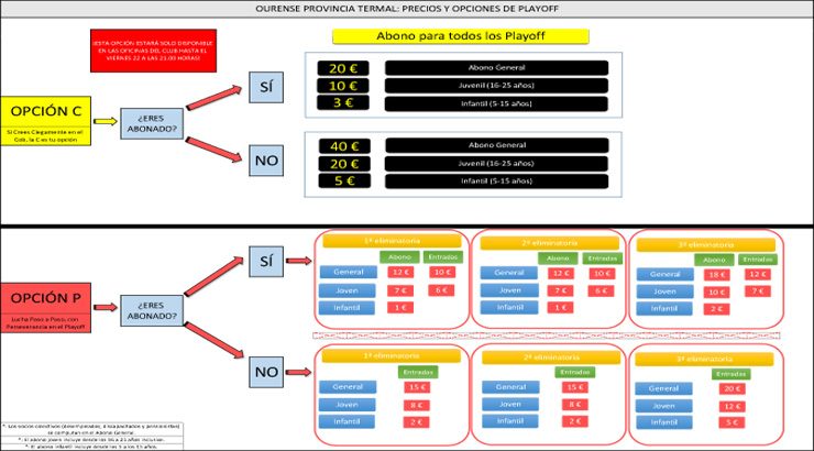 Todo listo para os playoffs