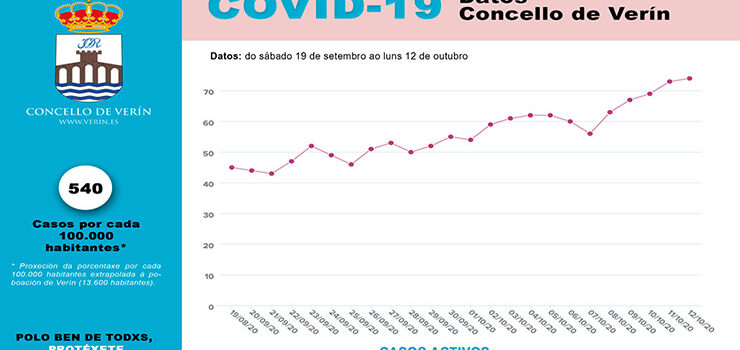 Bares e terrazas de Verín pechan durante 10 días