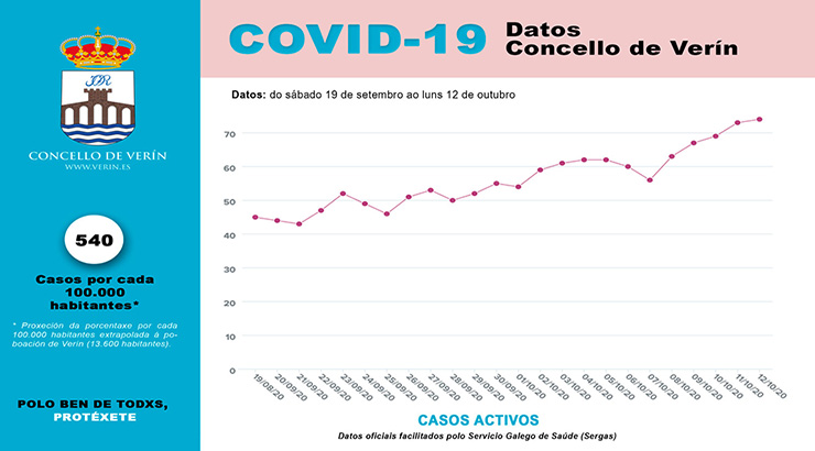 Bares e terrazas de Verín pechan durante 10 días